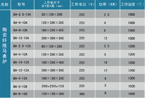 陶瓷纖維馬弗爐